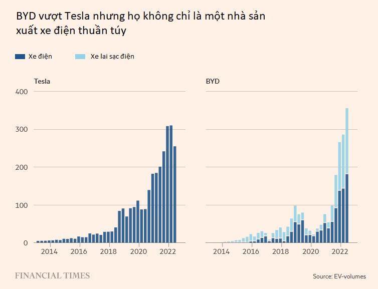 Chân dung hãng xe điện vừa vượt mặt Tesla - Ảnh 3.