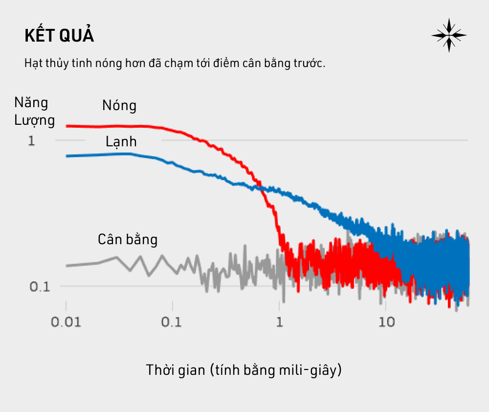 Kỹ Thuật Rã Đông Thực Phẩm An Toàn và Hiệu Quả Nhờ Kim Loại