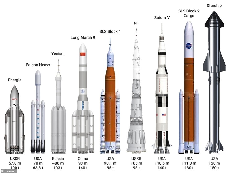 Sắp phóng siêu tên lửa mạnh hơn huyền thoại Saturn V: Có đối thủ, ngay trong lòng nước Mỹ! - Ảnh 5.