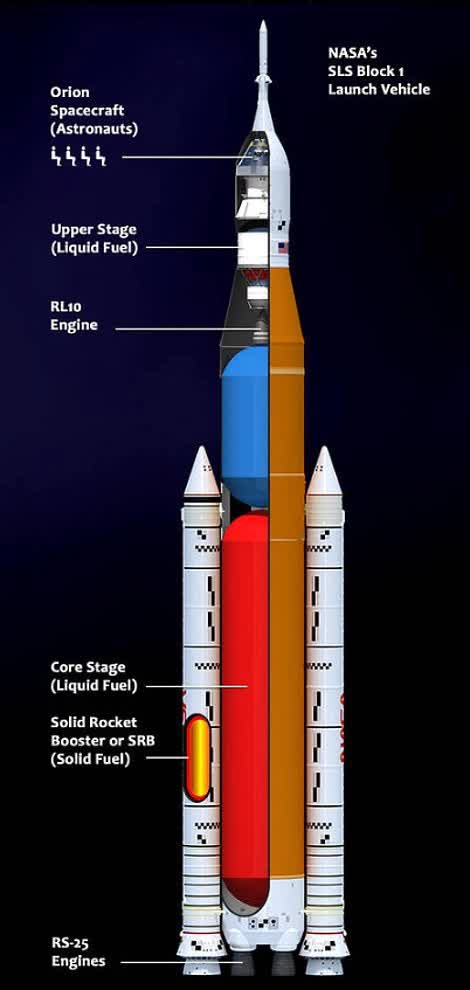 Sắp phóng siêu tên lửa mạnh hơn huyền thoại Saturn V: Có đối thủ, ngay trong lòng nước Mỹ! - Ảnh 1.