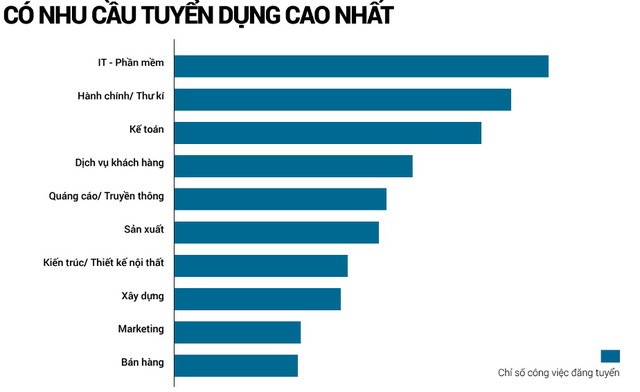 Vì sao nhu cầu nhân lực cho ngành công nghệ thông tin sẽ tiếp tục cao trong nhiều năm tới? - Ảnh 2.