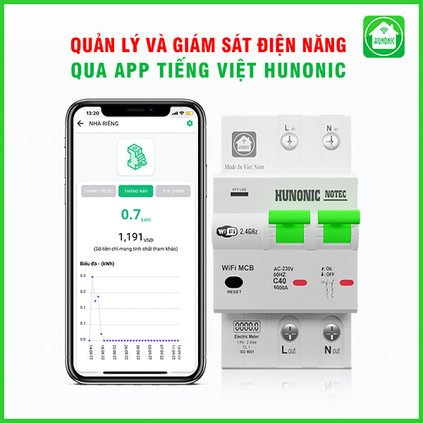 Hunonic Notec - Aptomat đo năng lượng thông minh của Việt Nam - Ảnh 2.