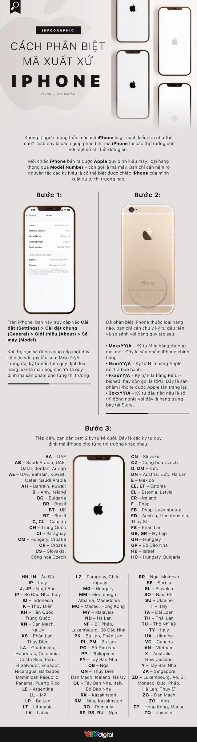 [INFOGRAPHIC] Cách phân biệt mã xuất xứ iPhone - Ảnh 1.