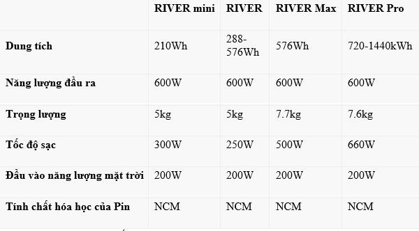 6 lời khuyên để chọn mua máy phát điện di động EcoFlow RIVER - Ảnh 4.