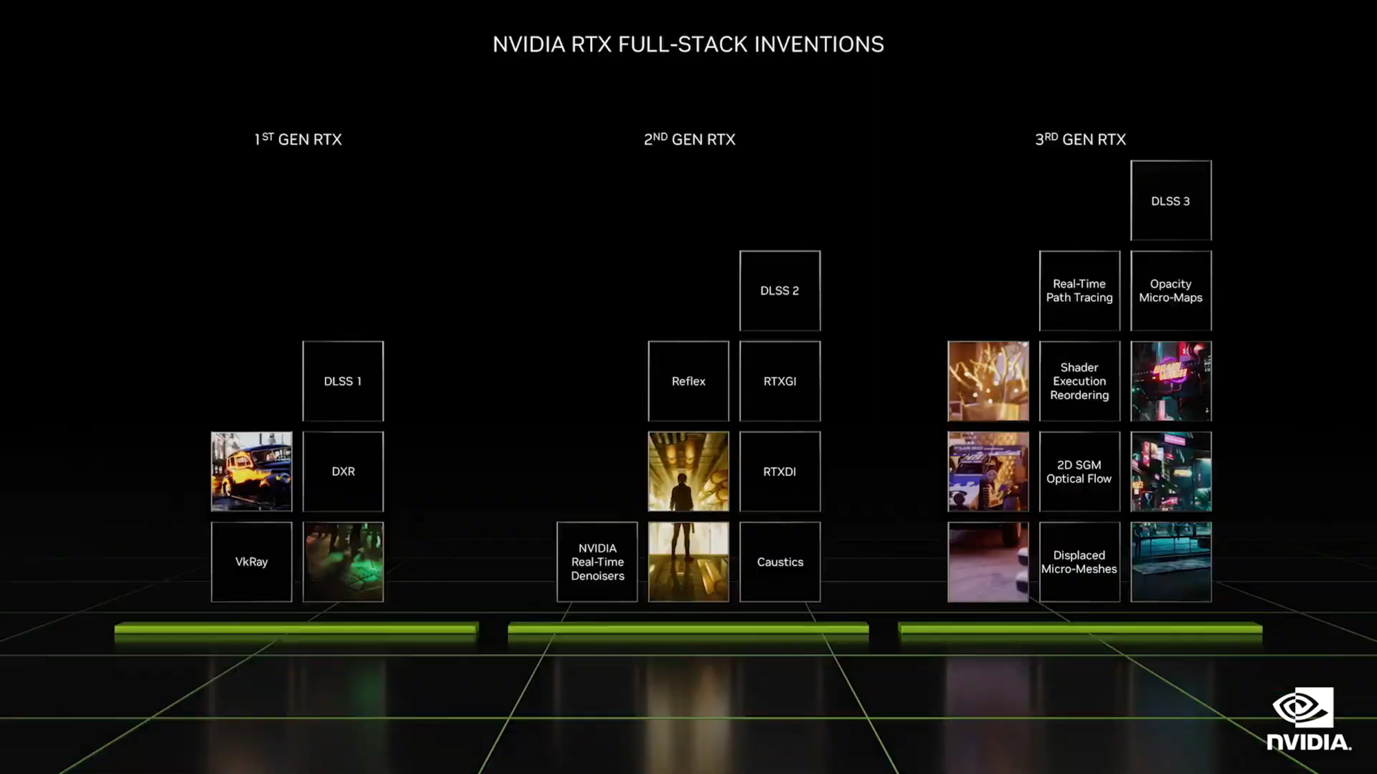 NVIDIA hé lộ loạt card đồ họa đầu bảng cực mạnh: Hiệu năng bỏ xa RTX 3080 Ti, giá bán gần 40 triệu đồng - Ảnh 2.