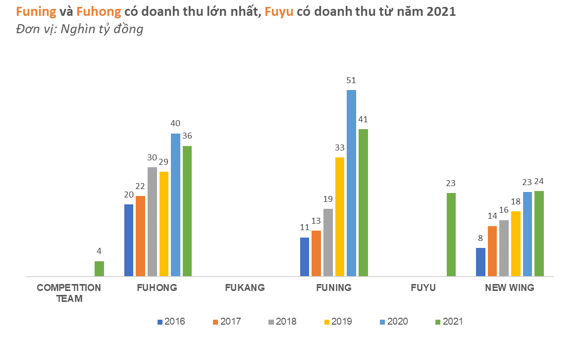 Big3 gia công cho Apple dồn lực vào Việt Nam: Luxshare và Goertek tăng như vũ bão, &quot;đe dọa&quot; thị phần Foxconn - Ảnh 3.