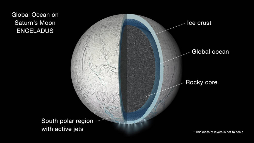 Nghiên cứu mới cho thấy Mặt Trăng Enceladus tồn tại gần như tất cả các yêu cầu cơ bản của sự sống! - Ảnh 5.