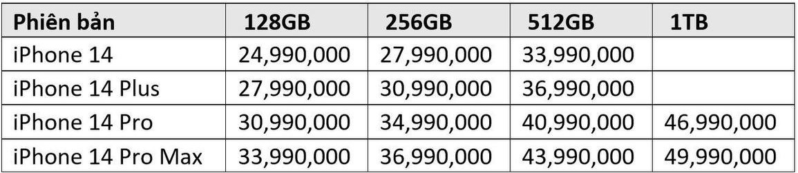 Nhiều đại lý công bố giá dự kiến iPhone 14 tại Việt Nam, bản cao nhất lên đến 50 triệu đồng - Ảnh 1.