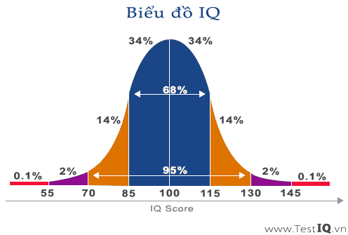 Ứng dụng Test IQ bằng hình ảnh bạn không nên bỏ qua - Ảnh 2.