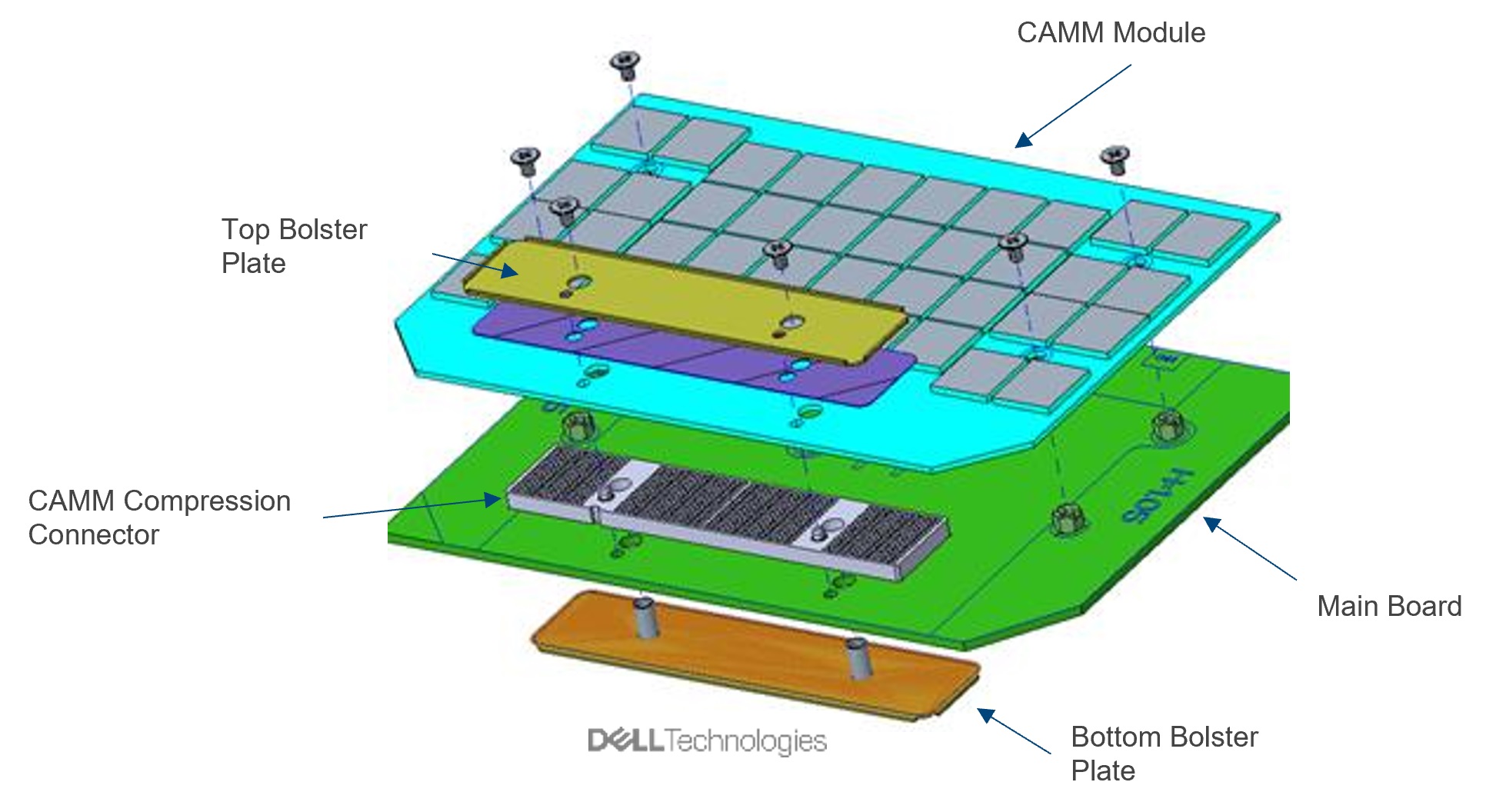 Một thiết kế tồn tại 25 năm trên laptop sắp được thay thế, tối đa hóa sức mạnh cho laptop nhỏ gọn - Ảnh 2.