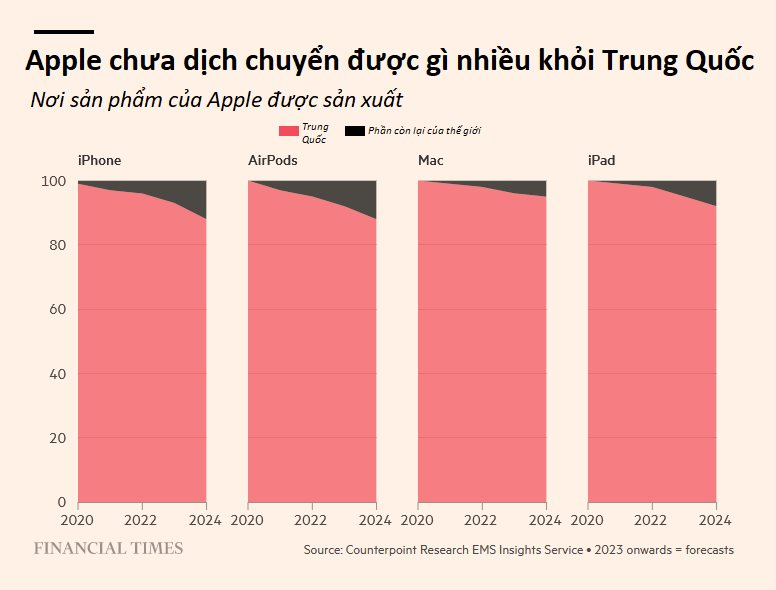 Apple ở xứ sở Trung Quốc: Lật đổ Nokia, thay đổi cả một nền kinh tế - Ảnh 3.