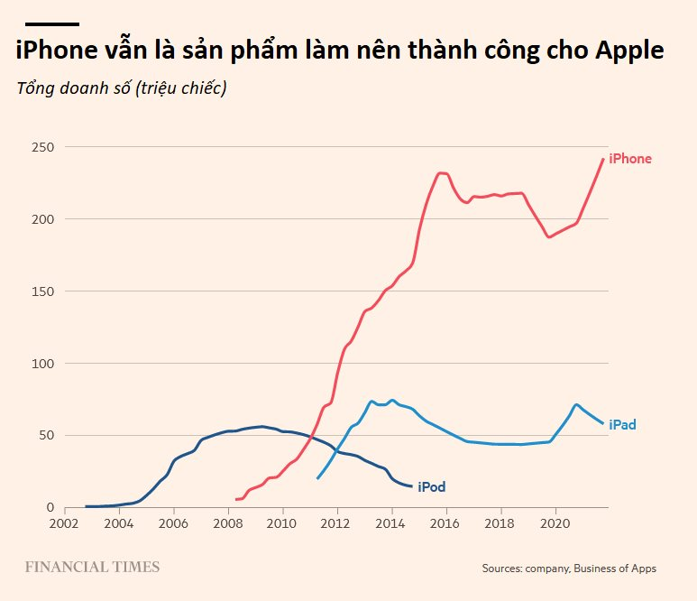 Apple ở xứ sở Trung Quốc: Cách hàng trăm triệu chiếc iPhone ra đời bằng sự tỉ mỉ đến 'điên rồ' - Ảnh 2.