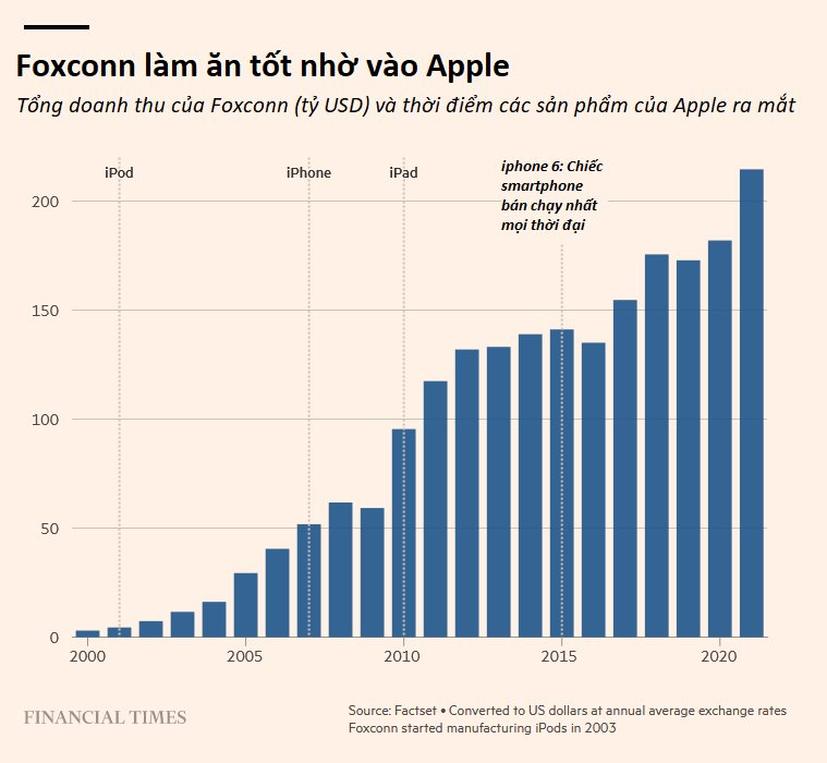 Apple ở xứ sở Trung Quốc: Cách hàng trăm triệu chiếc iPhone ra đời bằng sự tỉ mỉ đến 'điên rồ' - Ảnh 4.