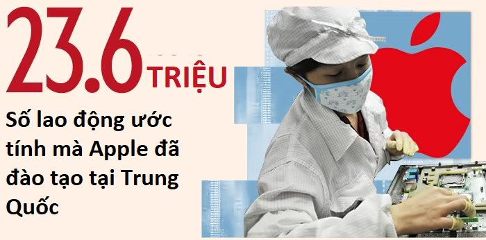 Apple ở xứ sở Trung Quốc: Cách hàng trăm triệu chiếc iPhone ra đời bằng sự tỉ mỉ đến 'điên rồ' - Ảnh 3.