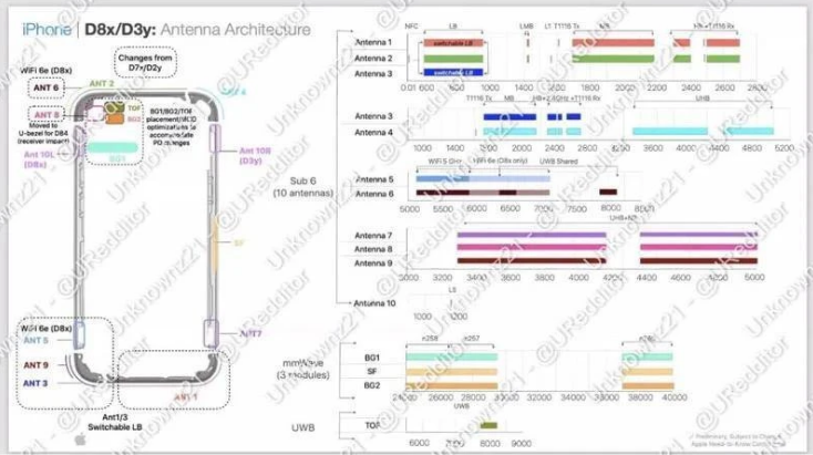Tài liệu mật của Apple xác nhận một tính năng mới của iPhone 15 Ultra   - Ảnh 2.