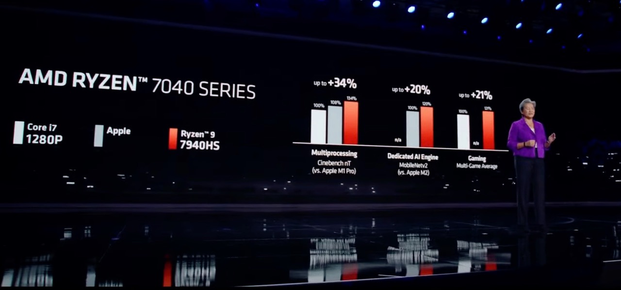 AMD công bố chip Ryzen 9 7940HS mới, nhanh hơn 30% Apple M1 Pro, thời lượng pin tới 30 giờ - Ảnh 2.
