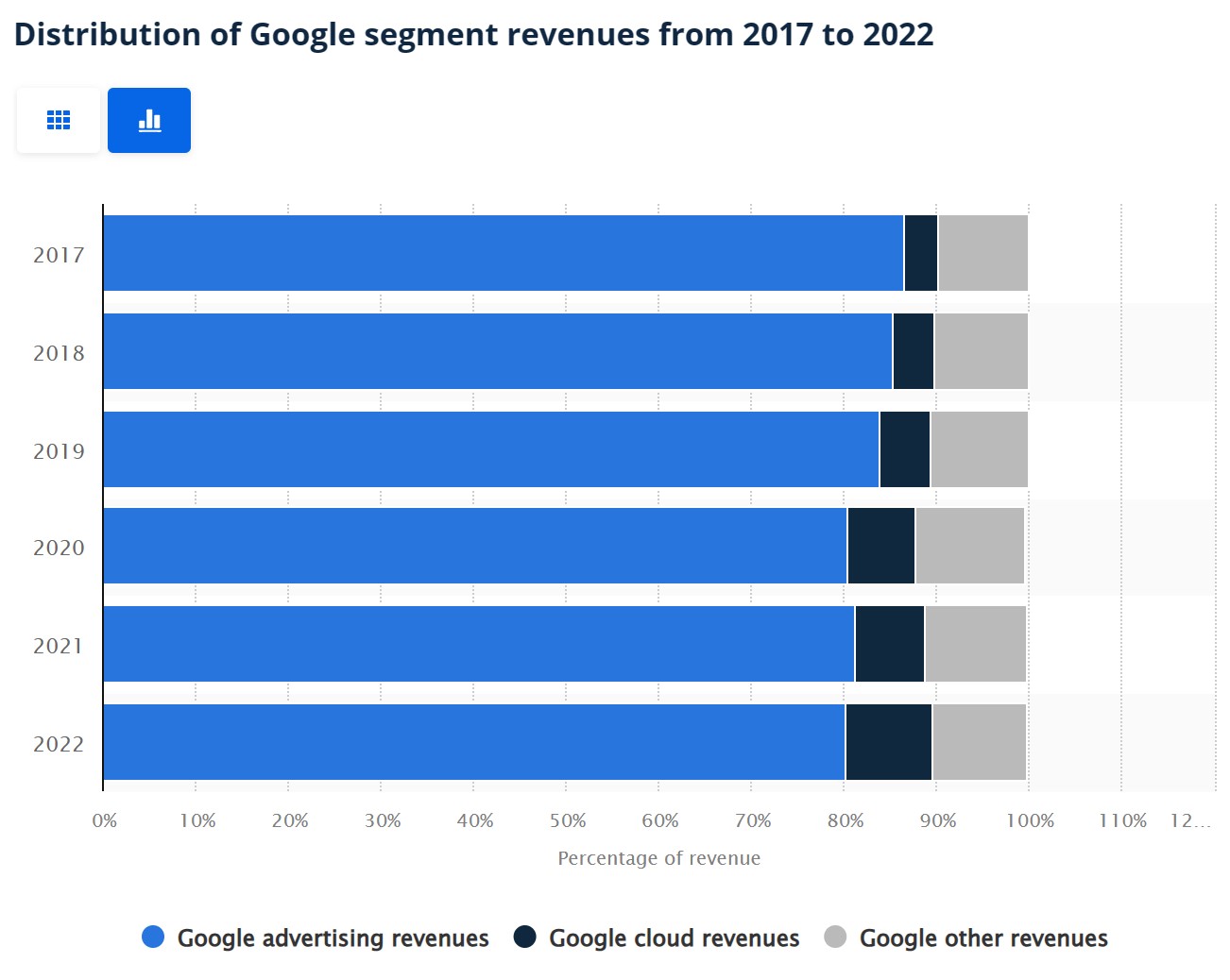 Quảng cáo chiếm phần lớn doanh thu của Google.jpg