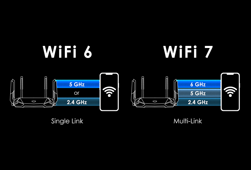 Chuẩn Wi-Fi 7 sẽ nhanh đến mức nào? - Ảnh 1.