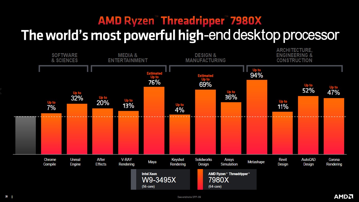 Bằng một quyết định này, AMD đã kết thúc cuộc chiến CPU hiệu năng cao với Intel - Ảnh 3.