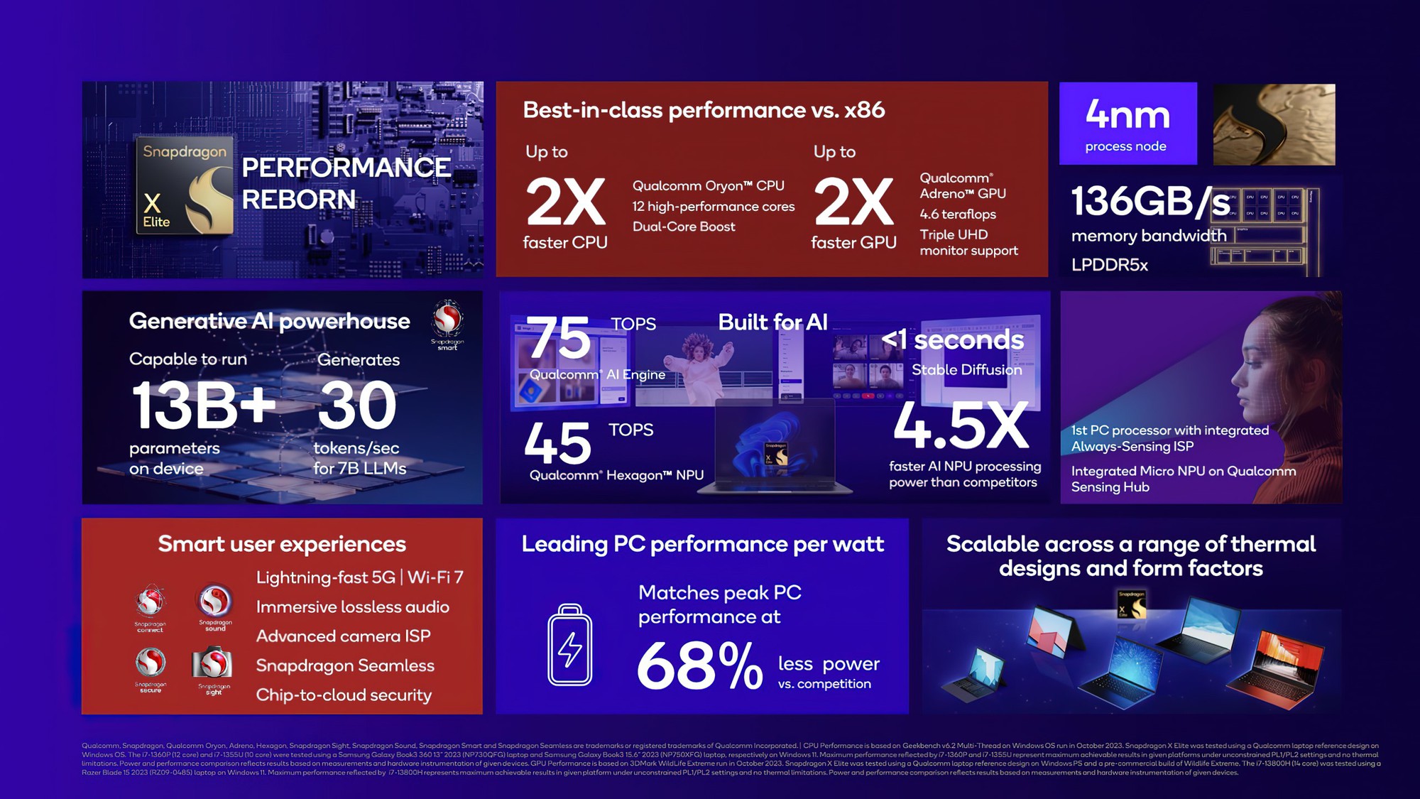 CPU ARM flagship của Qualcomm ra mắt, hiệu năng đánh bại Apple M2 Max, tiết kiệm năng lượng vượt bậc Intel và AMD - Ảnh 3.