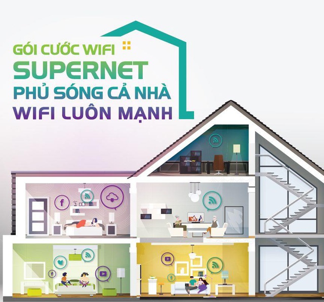 Home Wifi Viettel – Điểm 10 chất lượng thời công nghệ 4.0 - Ảnh 1.