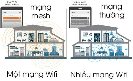 Home Wifi Viettel – Điểm 10 chất lượng thời công nghệ 4.0 - Ảnh 4.