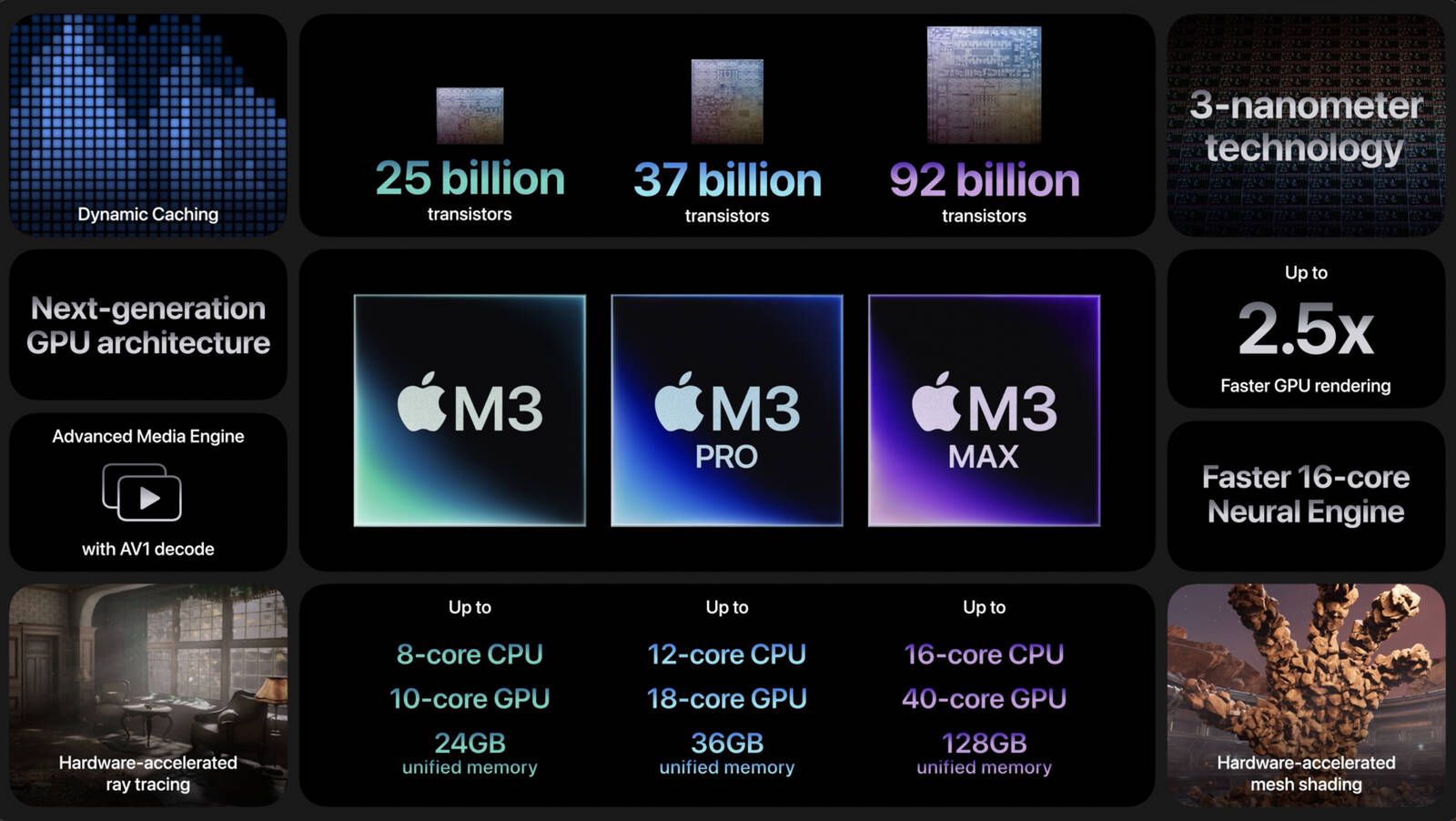 Apple ra mắt MacBook Pro M3 mới, đánh dấu sự kết thúc của Touch Bar, giá từ 40 triệu VND - Ảnh 2.
