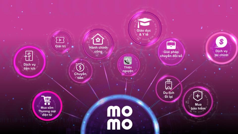 Giải mã lý do MoMo là 1 trong 10 Thương hiệu bền vững nhờ Đổi mới sáng tạo tại Better Choice Awards 2023 - Ảnh 4.