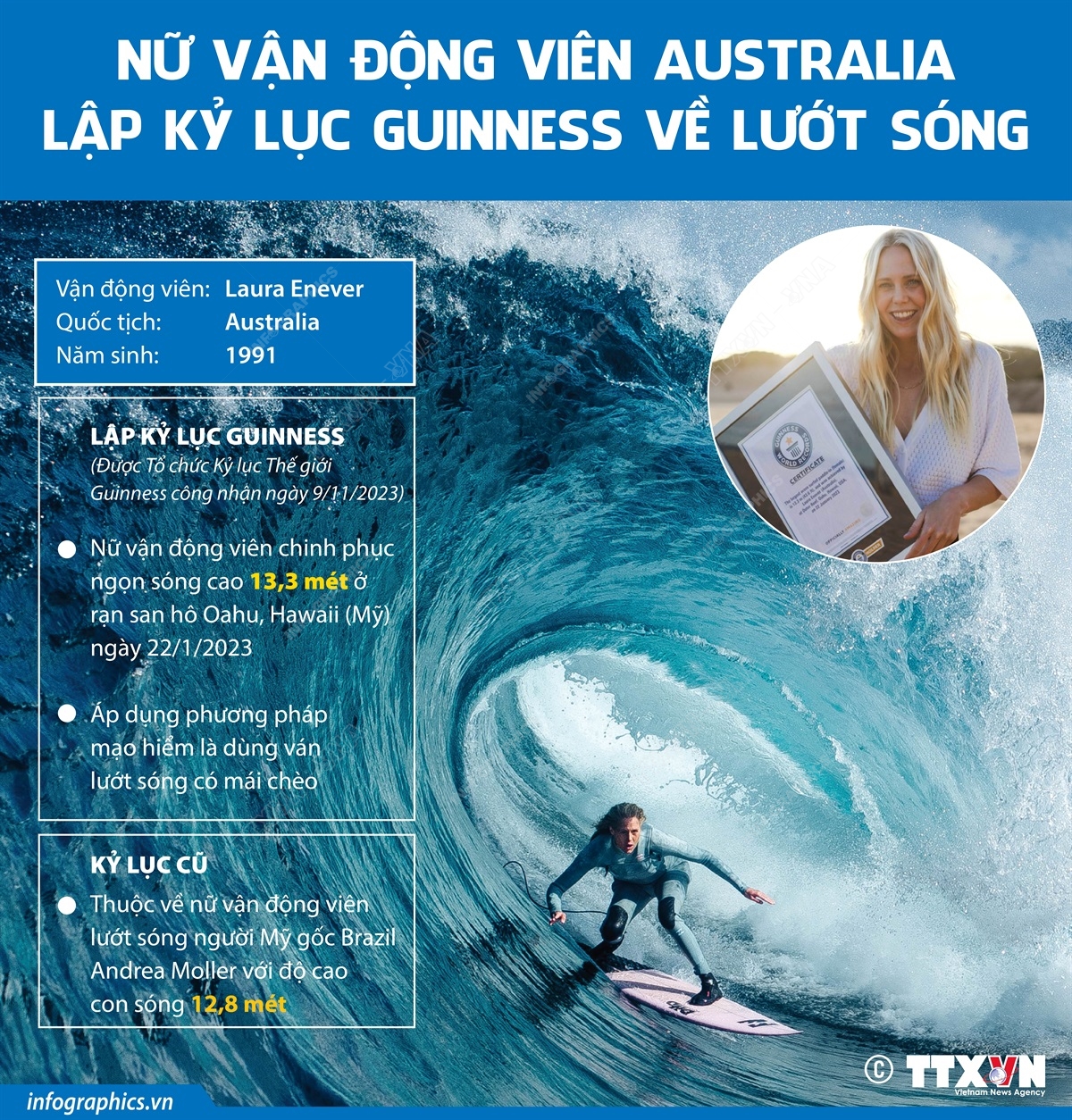 Nữ vận động viên Australia lập kỷ lục Guinness về lướt sóng - Ảnh 1.
