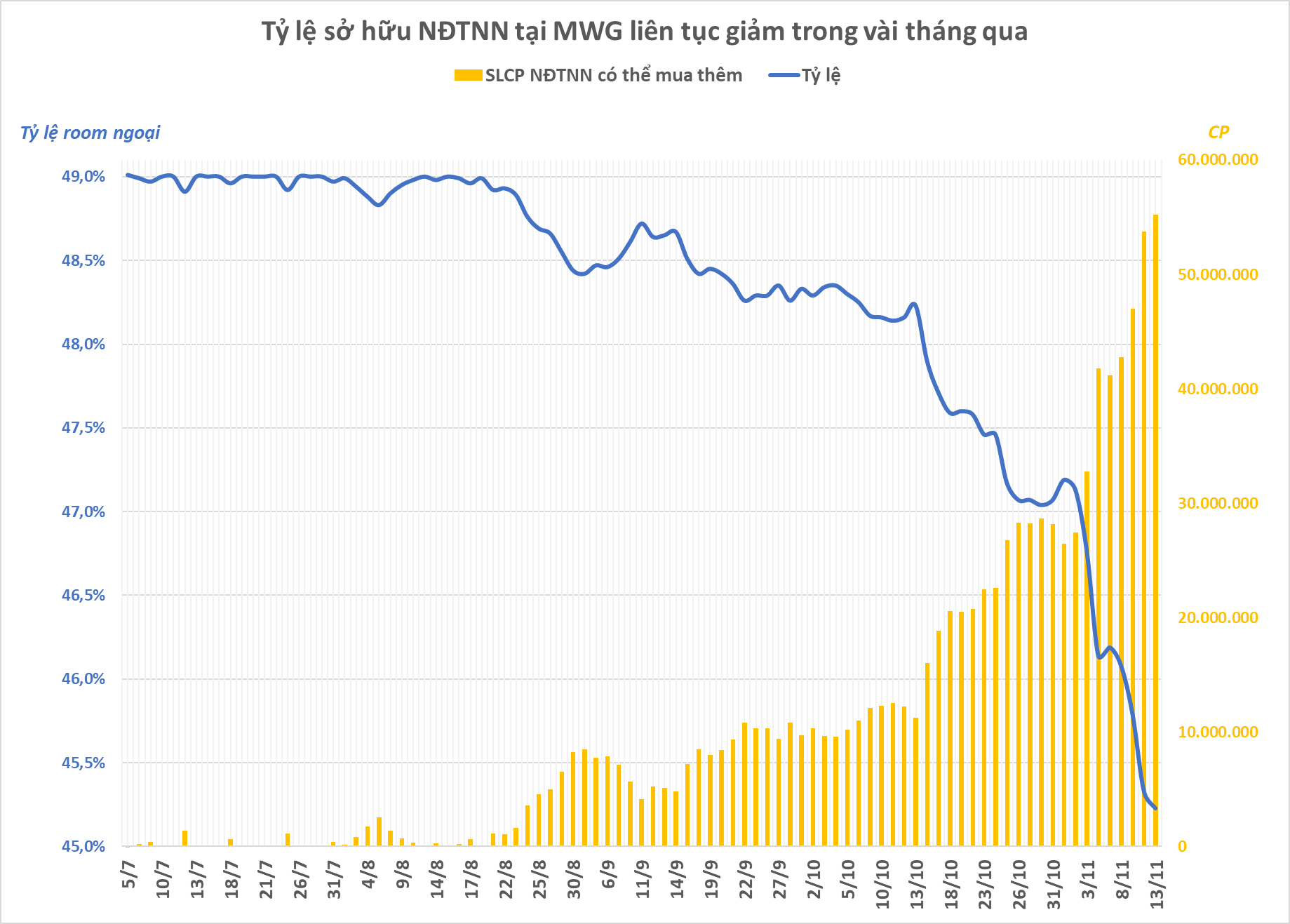 Chủ tịch TGDĐ Nguyễn Đức Tài: Ai không có niềm tin thì cứ bán cổ phiếu đi, bản thân đã lên kế hoạch mua thêm nhưng "lu bu" chưa có thời gian để hành động- Ảnh 2.