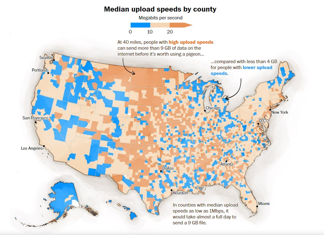 Khó tin: Tốc độ Internet ở vùng nông thôn Mỹ còn chậm hơn cả bồ câu đưa thư- Ảnh 2.