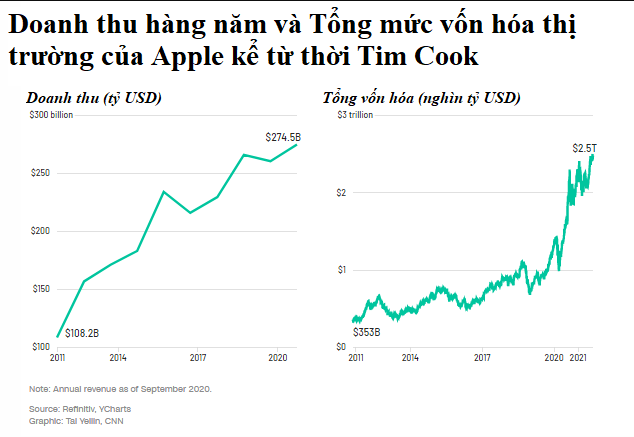 iPhone nhạt nhẽo và chẳng có gì mới nhưng Apple vẫn 'bỏ túi' đều đặn hàng tỷ USD, Tim Cook ‘gặt lúa’ bằng cách nào?- Ảnh 4.