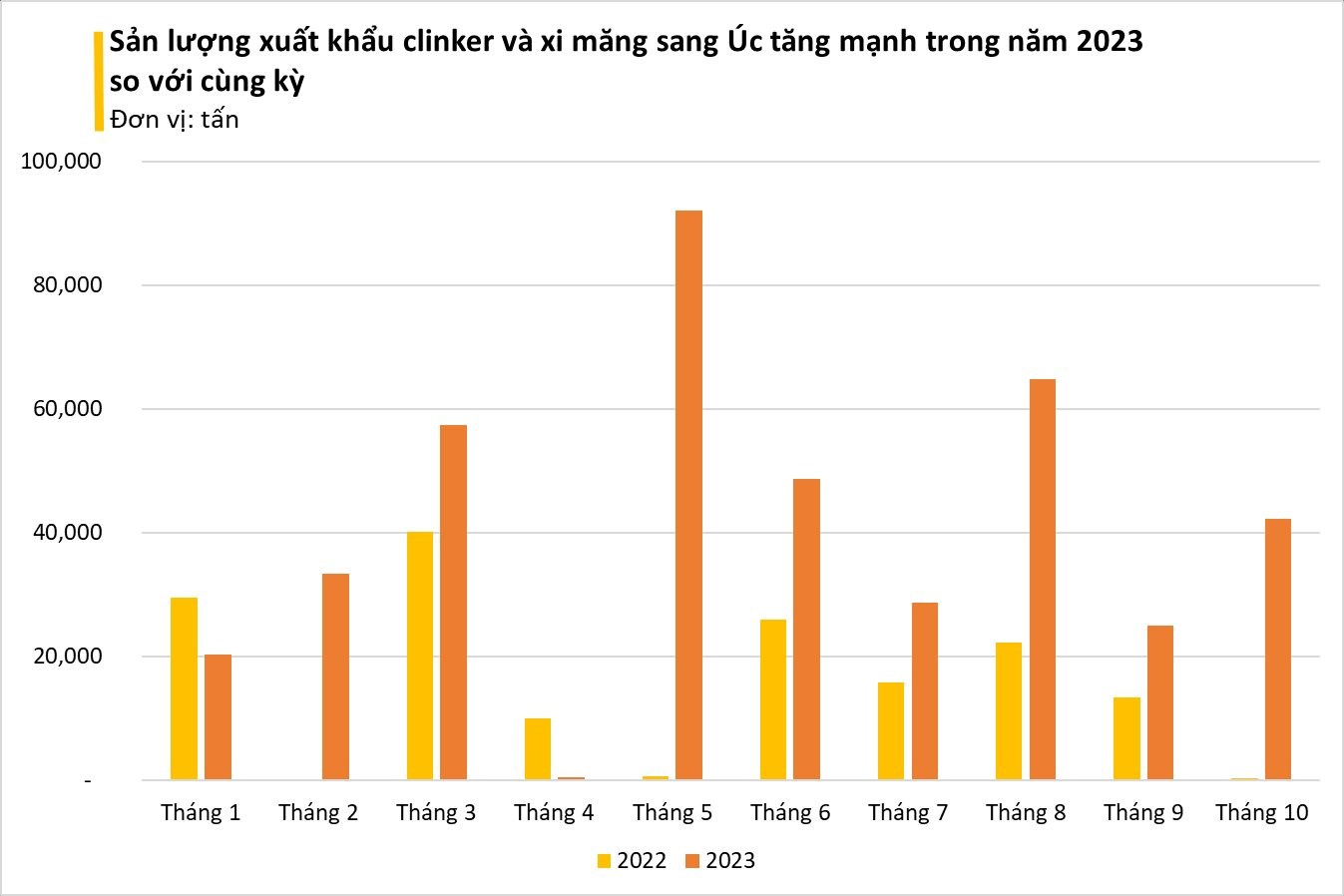 Giá siêu rẻ, 'vật liệu tỷ đô' của Việt Nam đang được Úc mạnh tay thu mua: xuất khẩu tăng nóng 12.000%, Việt Nam sở hữu sản lượng 100 triệu tấn/năm- Ảnh 3.