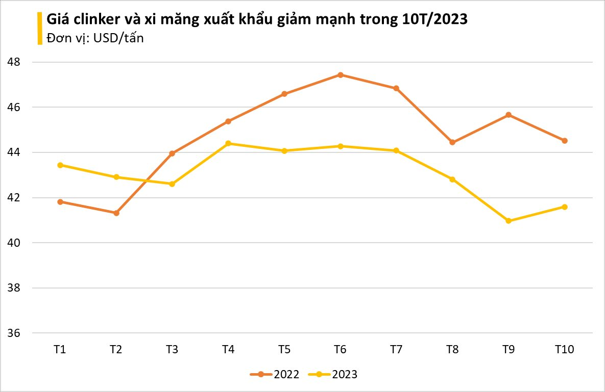 Giá siêu rẻ, 'vật liệu tỷ đô' của Việt Nam đang được Úc mạnh tay thu mua: xuất khẩu tăng nóng 12.000%, Việt Nam sở hữu sản lượng 100 triệu tấn/năm- Ảnh 2.