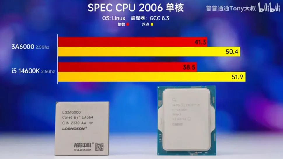 Chip PC nội địa mới nhất của Trung Quốc gây bất ngờ khi mạnh ngang ngửa Core i5 thế hệ 14 của Intel trong một bài thử nghiệm hiệu năng- Ảnh 3.