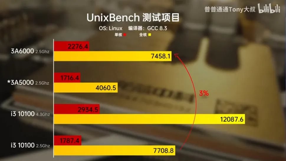 Chip PC nội địa mới nhất của Trung Quốc gây bất ngờ khi mạnh ngang ngửa Core i5 thế hệ 14 của Intel trong một bài thử nghiệm hiệu năng- Ảnh 2.