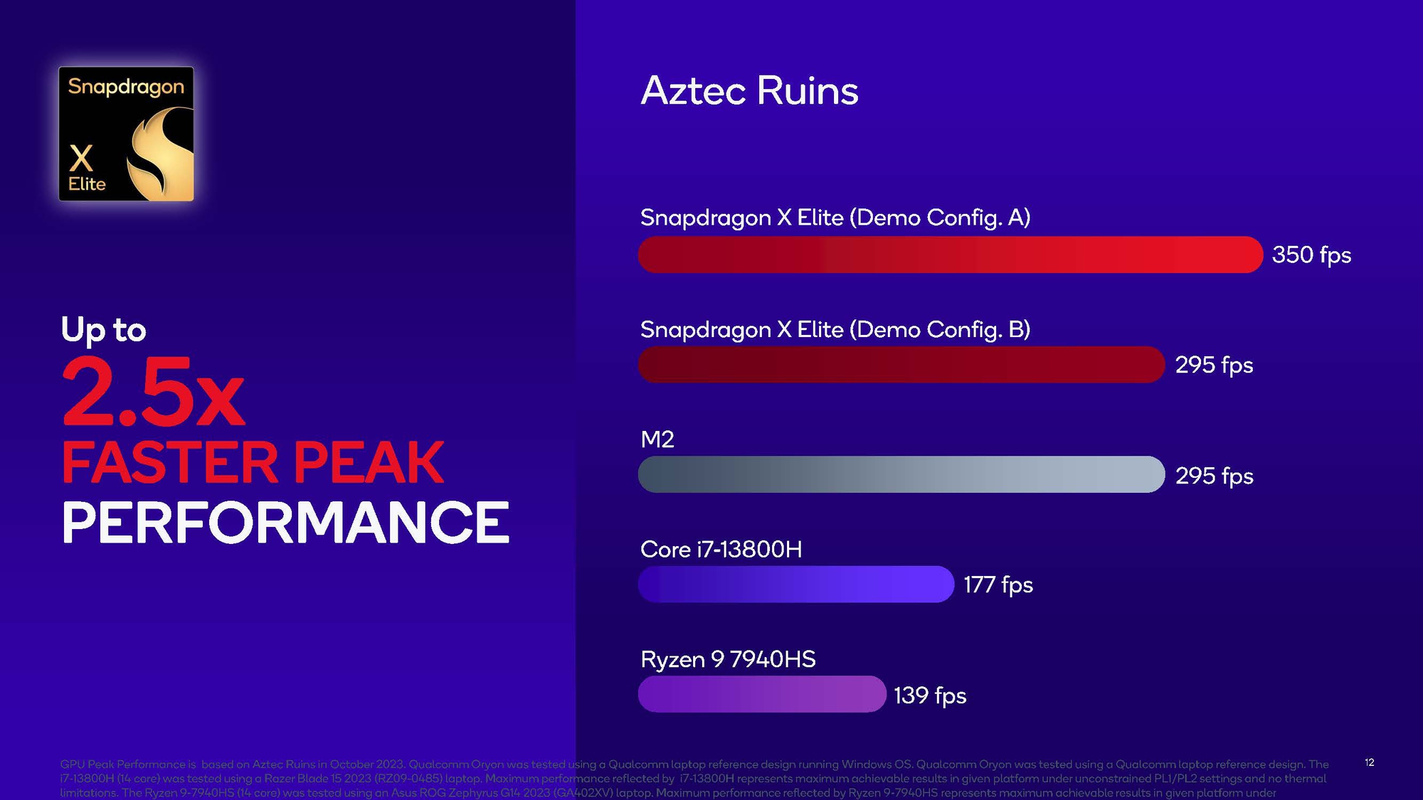 Qualcomm công bố điểm số benchmark Snapdragon X Elite: cú đánh giáng thẳng vào Intel, AMD và Apple - Ảnh 6.