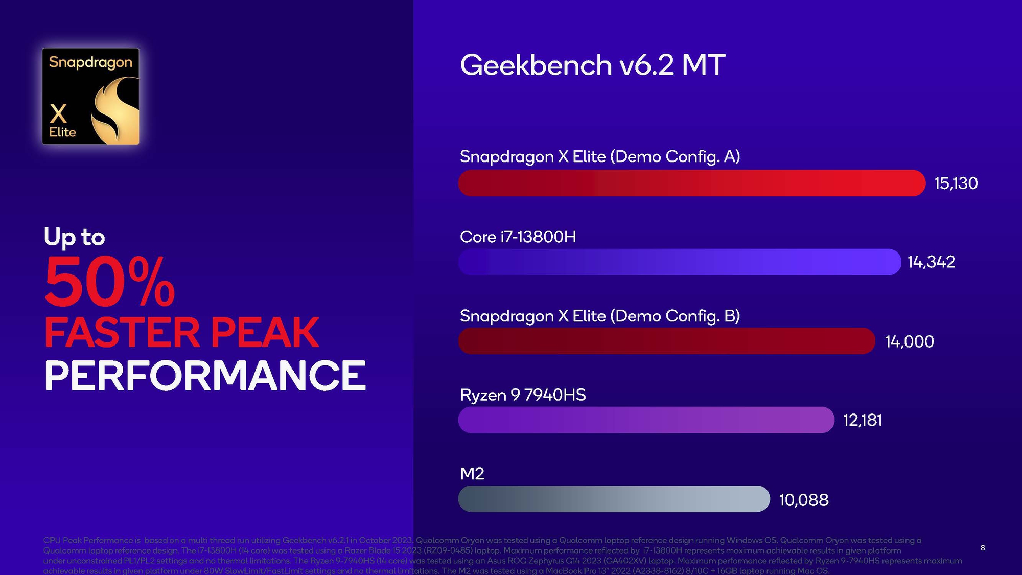 Qualcomm công bố điểm số benchmark Snapdragon X Elite: cú đánh giáng thẳng vào Intel, AMD và Apple - Ảnh 4.