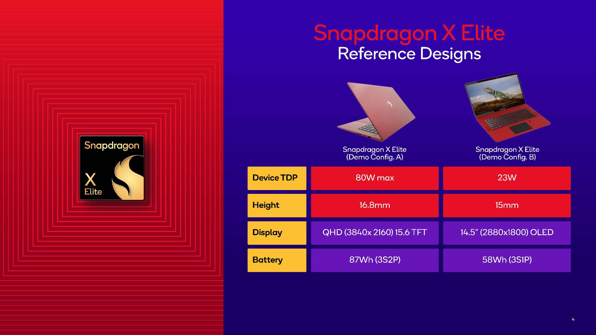 Qualcomm công bố điểm số benchmark Snapdragon X Elite: cú đánh giáng thẳng vào Intel, AMD và Apple - Ảnh 2.