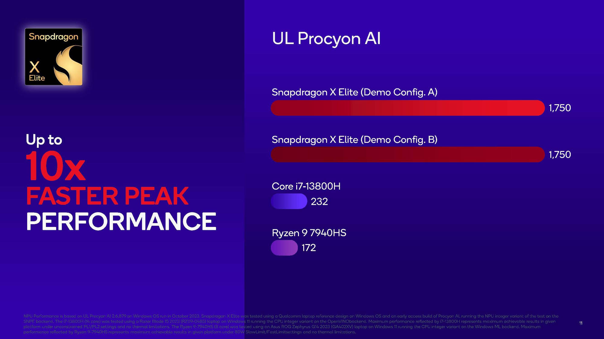 Qualcomm công bố điểm số benchmark Snapdragon X Elite: cú đánh giáng thẳng vào Intel, AMD và Apple - Ảnh 5.