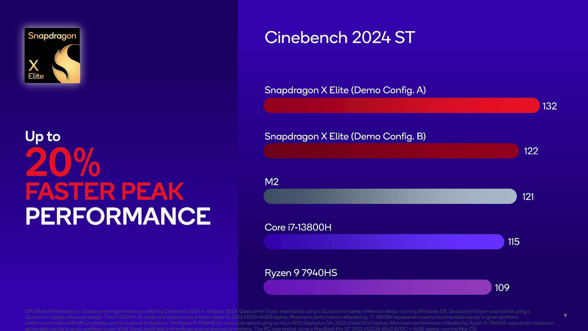 Qualcomm công bố điểm số benchmark Snapdragon X Elite: cú đánh giáng thẳng vào Intel, AMD và Apple - Ảnh 3.