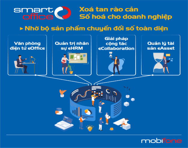 MobiFone Smart Office - Điều hành doanh nghiệp thời đại công nghệ số - Ảnh 2.