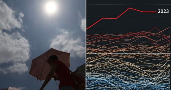 Không cần đợi hết tháng 12 nữa, 2023 chính thức là năm nóng nhất lịch sử nhân loại