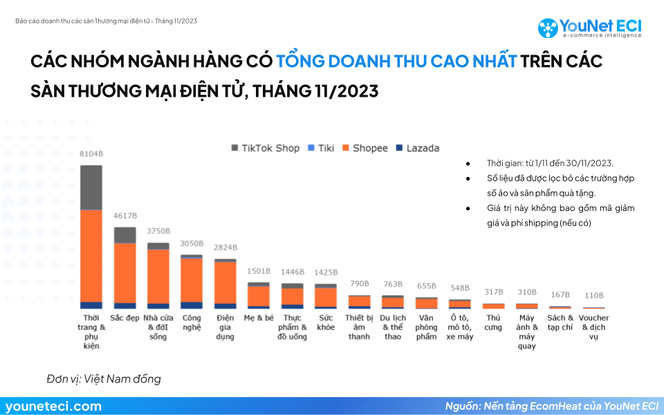 Vẽ lại "miếng bánh" TMĐT nhờ livestream, TikTok Shop vẫn để lộ điểm yếu chí mạng: Chỉ là thánh địa của hàng giá rẻ, thua xa Tiki về giá trị- Ảnh 4.