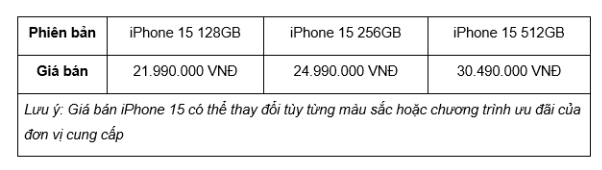 Cập nhật giá iPhone 15 Series tính đến thời điểm hiện tại- Ảnh 1.