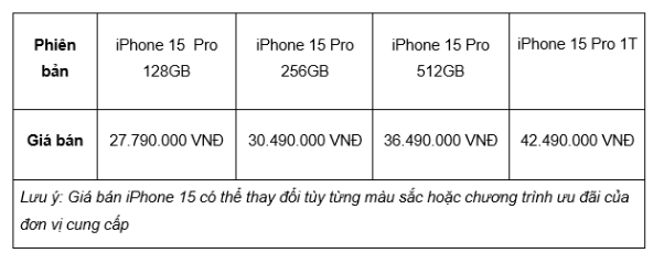 Cập nhật giá iPhone 15 Series tính đến thời điểm hiện tại- Ảnh 5.
