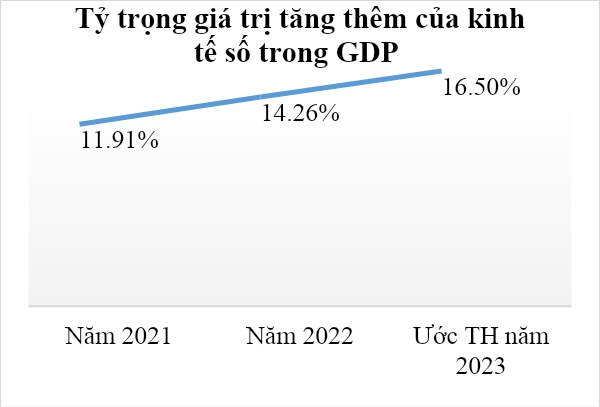 Bộ TT&TT: Người dân đã được bảo vệ cơ bản trên không gian mạng- Ảnh 1.