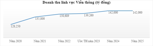 Bộ TT&TT: Người dân đã được bảo vệ cơ bản trên không gian mạng- Ảnh 4.