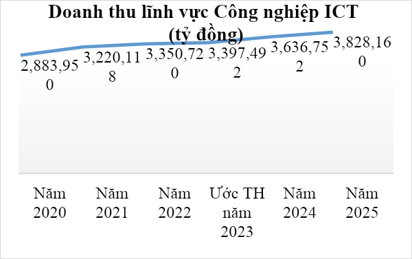 Bộ TT&TT: Người dân đã được bảo vệ cơ bản trên không gian mạng- Ảnh 5.