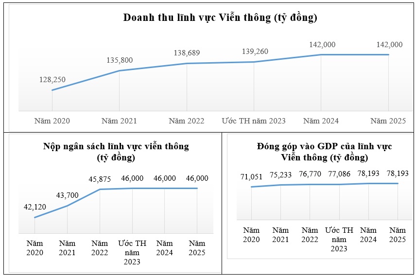 Việt Nam đạt độ phủ sóng 4G tới 99,8%- Ảnh 2.